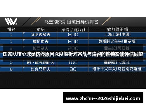 国家队核心球员伤停原因深度解析对备战与阵容的连锁影响评估展望 国家队核心球员伤停原因深度解析对备战与阵容的连锁影响评估展望