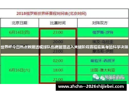 世界杯今日热点数据透视球队伤病管理进入关键阶段赛程密集考验科学决策