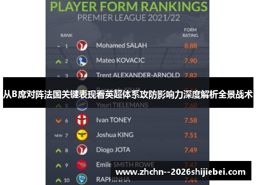 从B席对阵法国关键表现看英超体系攻防影响力深度解析全景战术