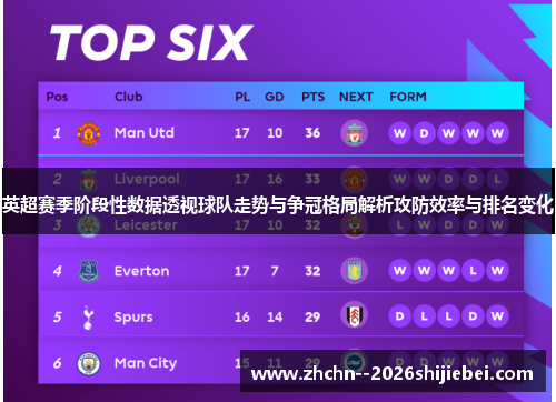 英超赛季阶段性数据透视球队走势与争冠格局解析攻防效率与排名变化