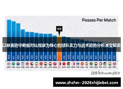 以联赛防守数据对比观察为核心的球队实力与战术趋势分析演变解读